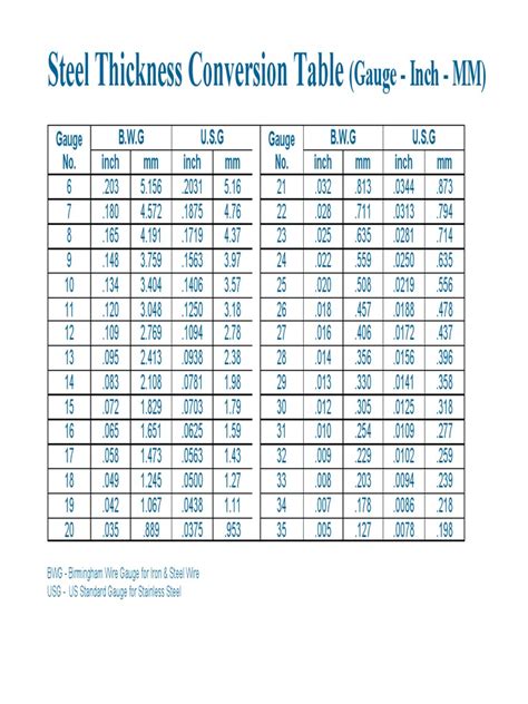 16 gauge sheet metal thickness inches|conversion chart gauge to inches.